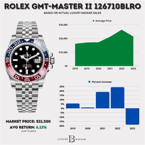 rolex 2012 price list|Rolex price guide.